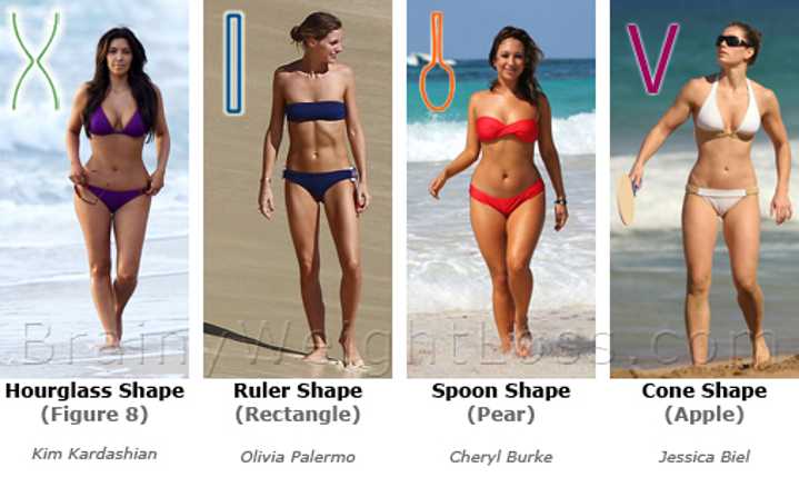 How To Lose Weight According To Body Shape